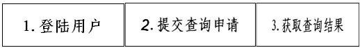 28日起广东市民可网上免费查个人信用报告