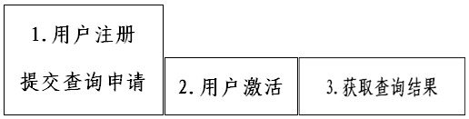 28日起广东市民可网上免费查个人信用报告